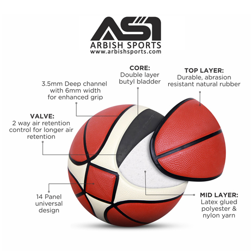 Image Shown inner and outer Basketball Construction