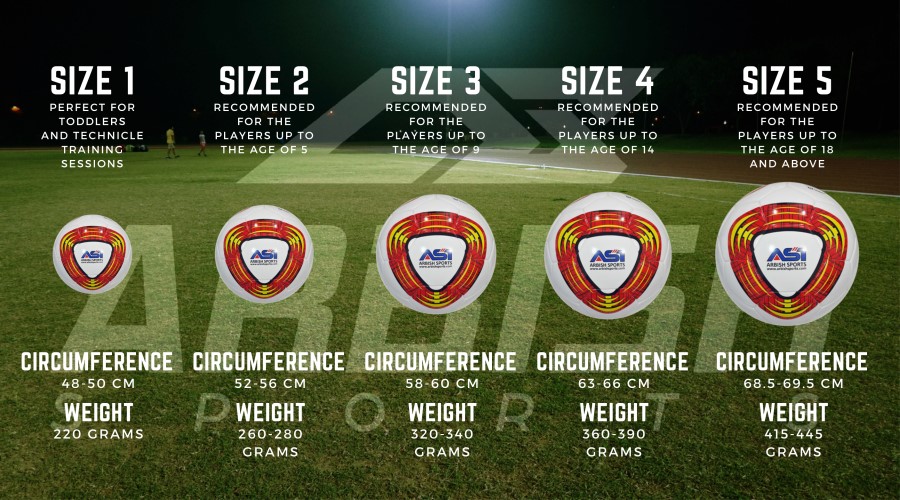 image shown the detailed information about soccer ball sizes and usages