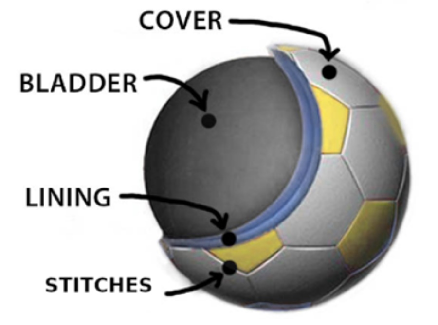 Soccer-Ball-Materials