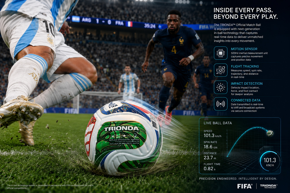 The Science Behind the 2026 World Cup Ball Trionda and the Future of Soccer Balls