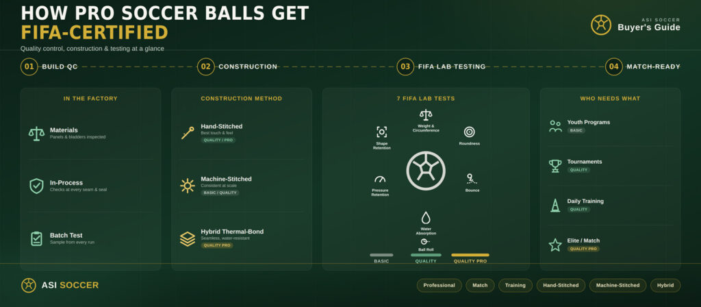soccer-ball-quality-control-infographic-from-ASI-Soccers